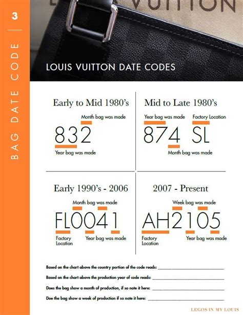 codici louis vuitton|louis vuitton date code authentication.